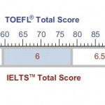 Toefl-IELTS-score